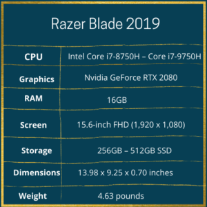 Best Thin and Light Gaming Laptops for 2020