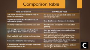 How to Choose the Right Mouse Pad?
