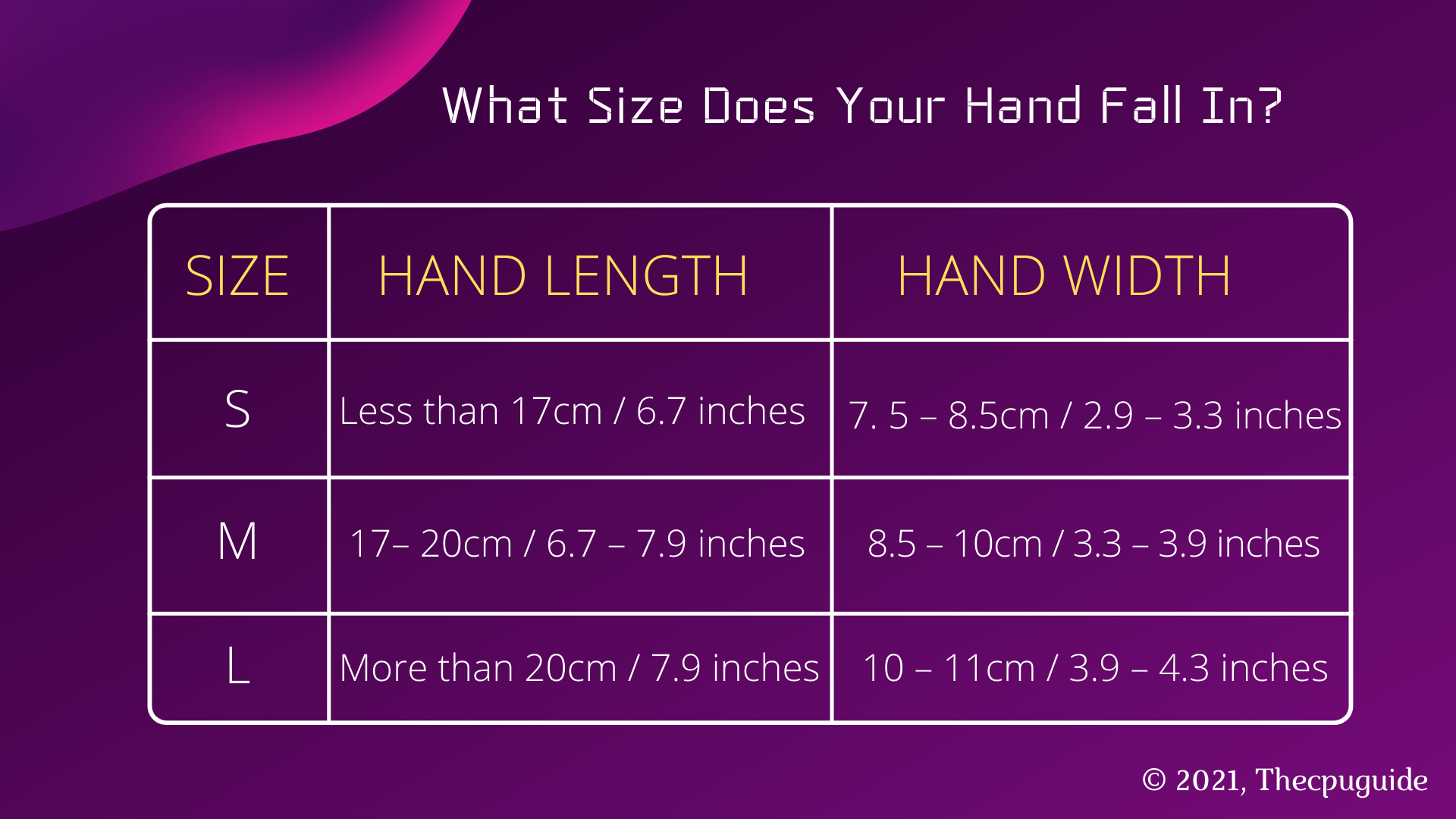 Choose the RIGHT Gaming Mouse? [Detailed Guide 2024]