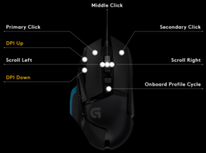 choose the right mouse