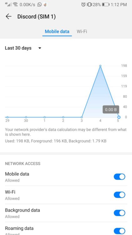 how much data does discord use mobile