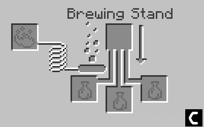 Brewing Stand How To Make Fire Resistance Potion, Fire Resistance Potion , Fire Resistance Potion Minecraft 