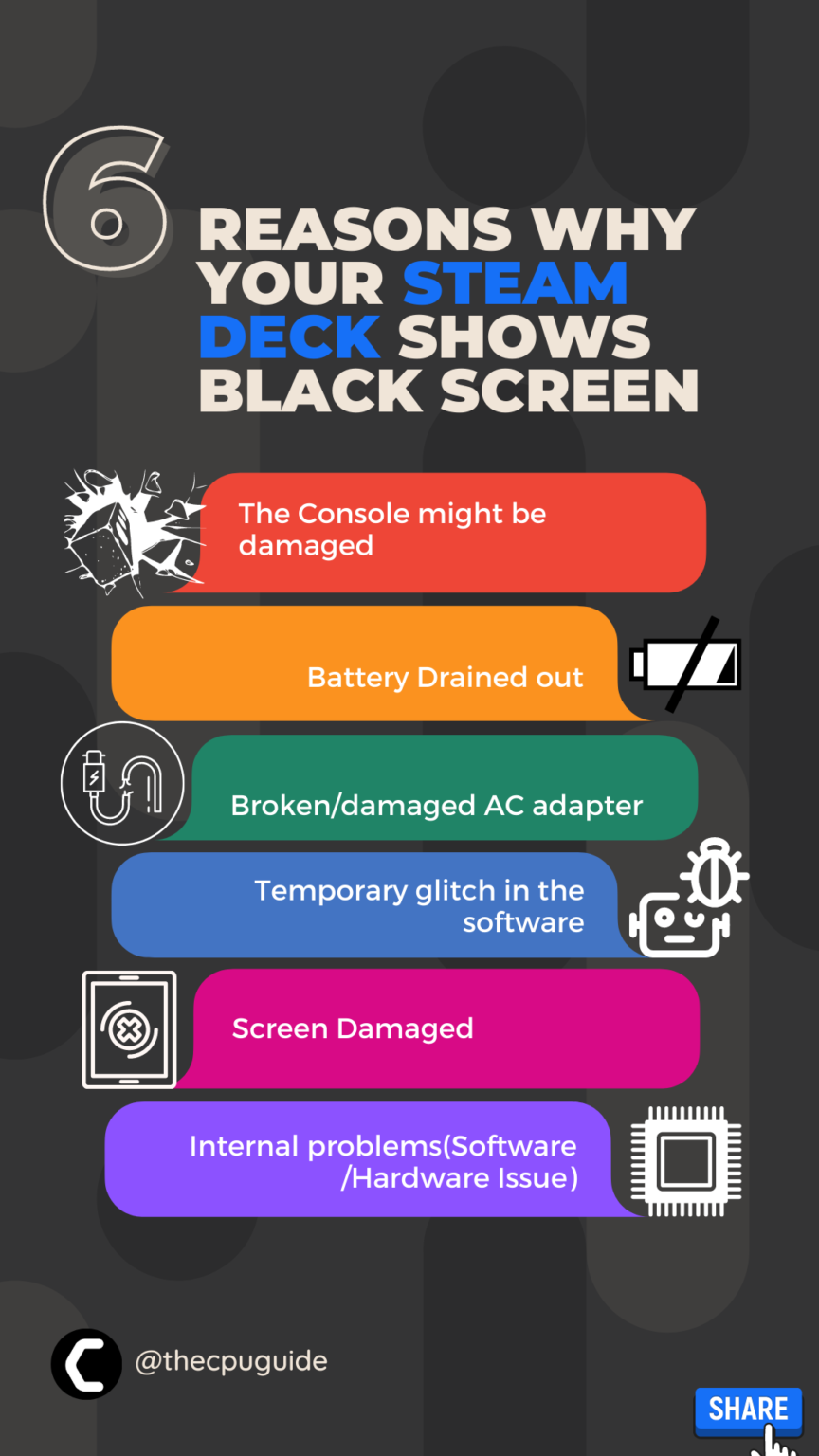 3 Easy Fixes Steam Deck Black Screen That Work! [2022]