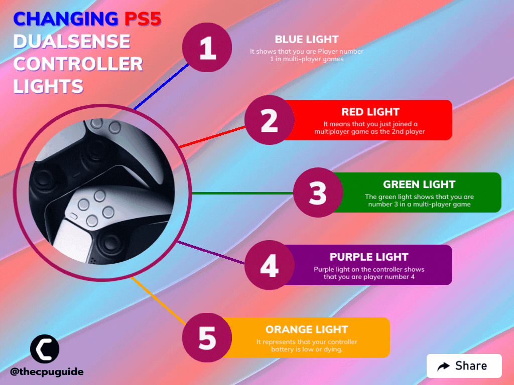 Changing PS5 DualSense Controller Lights 2