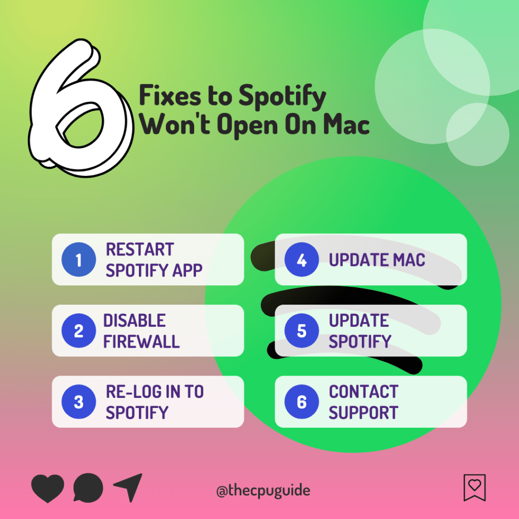 Spotify Won't Open On Mac? Here Are 9 Easy Fixes!
