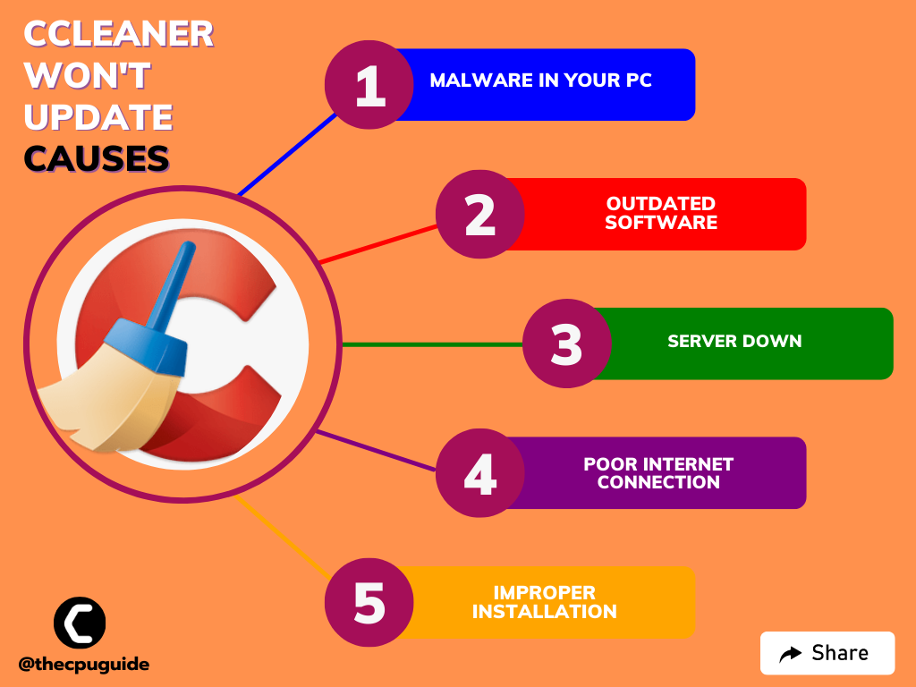 CCleaner Won't Update? Here Are 5 Quick Fixes!