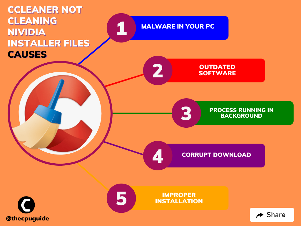 CCleaner Won't Clean Nvidia Installer Files? 5 Quick Fixes
