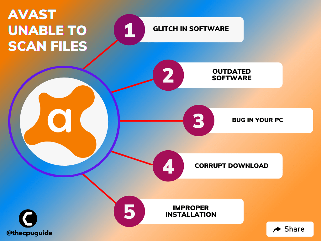 Avast Unable To Scan Files