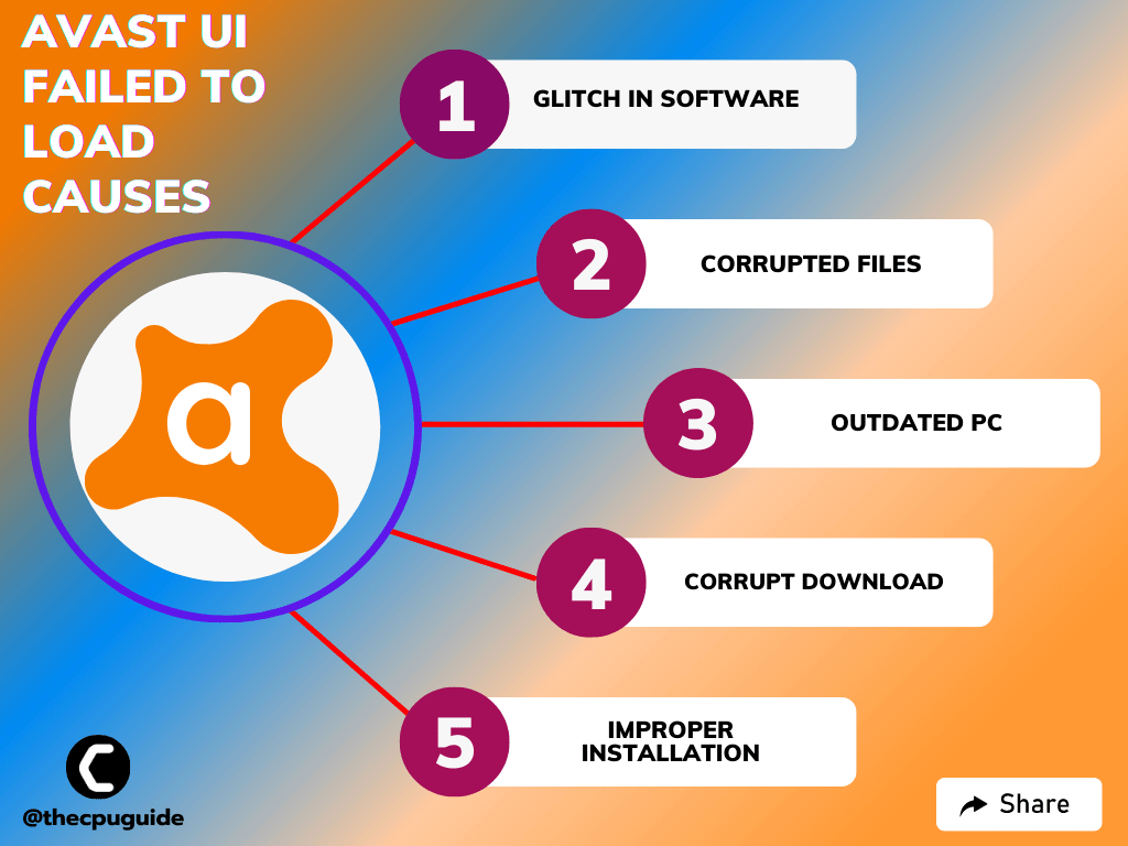 Avast Failed To Load UI? Here Are 5 Easy Fixes