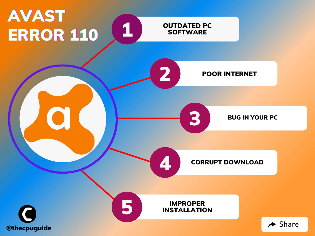 Avast Error 110 On PC? Here Are 5 Quick Fixes!