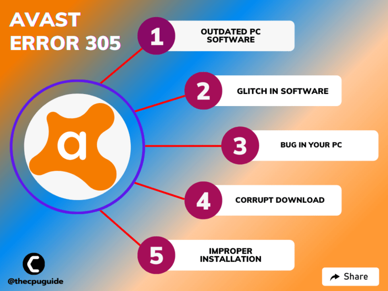5-easy-fixes-avast-activation-error-305-on-windows-11-2024