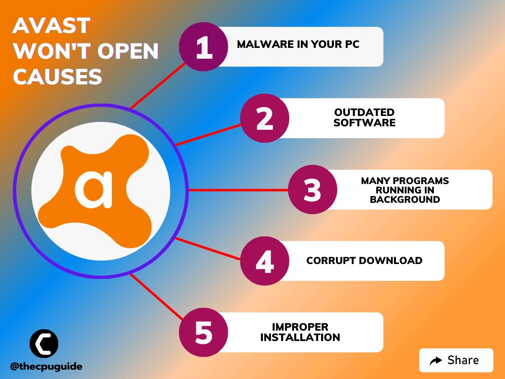 Avast Won't Open? 7 Easy Fixes to Solve NOW!