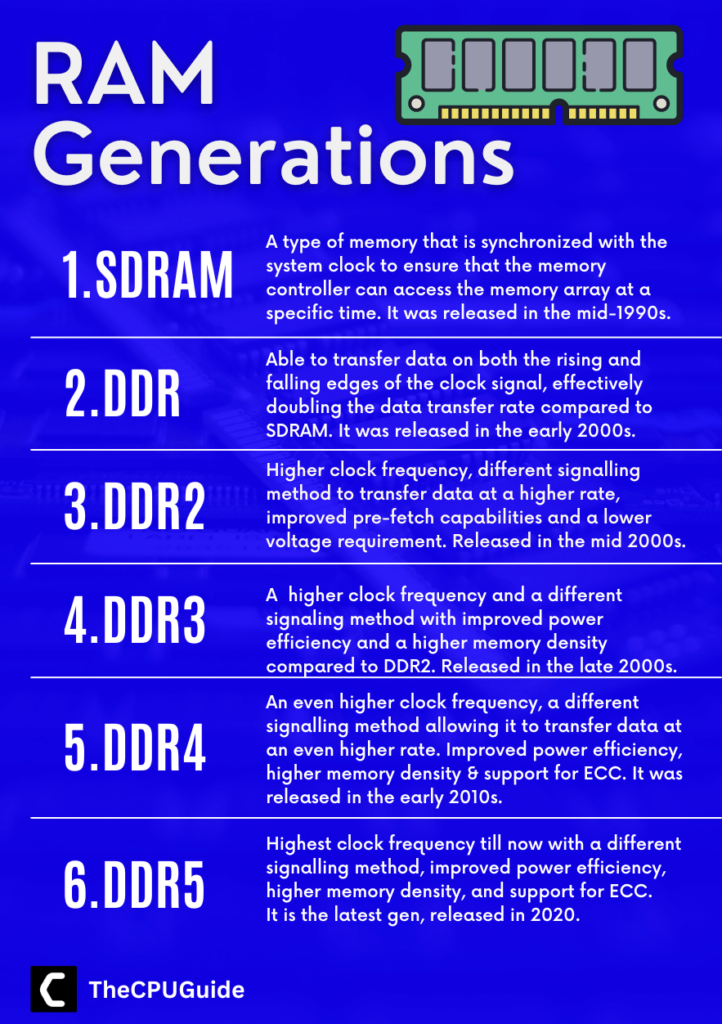 How RAM has Evolved and Should you UPGRADE to DDR5?