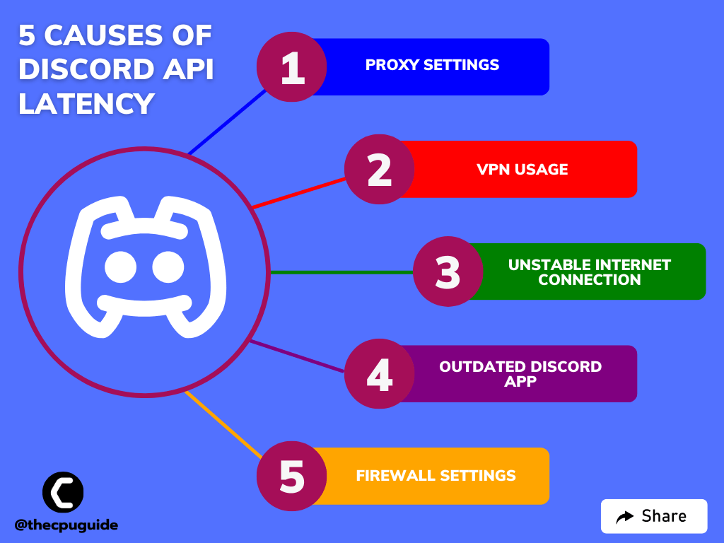 API Error Latency Discord? No Problem! Here's how to Fix it