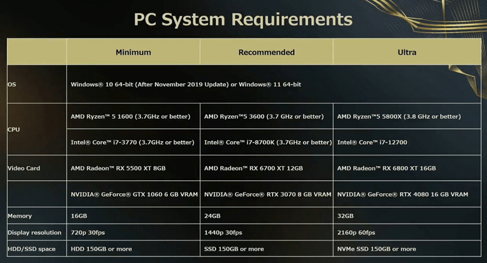 Forspoken System Requirements for PC
