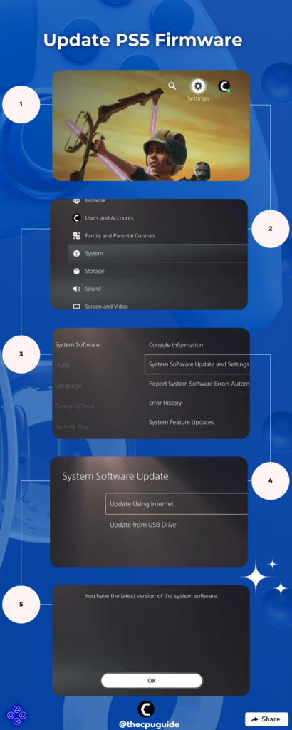 step by step inforgraphic showing 5 steps to update ps5 for fixing Not Launching