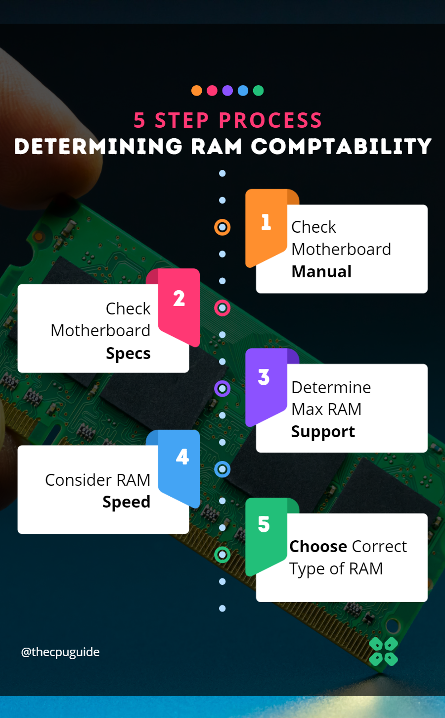 Finding the Right RAM for Your PC: A Compatibility Guide