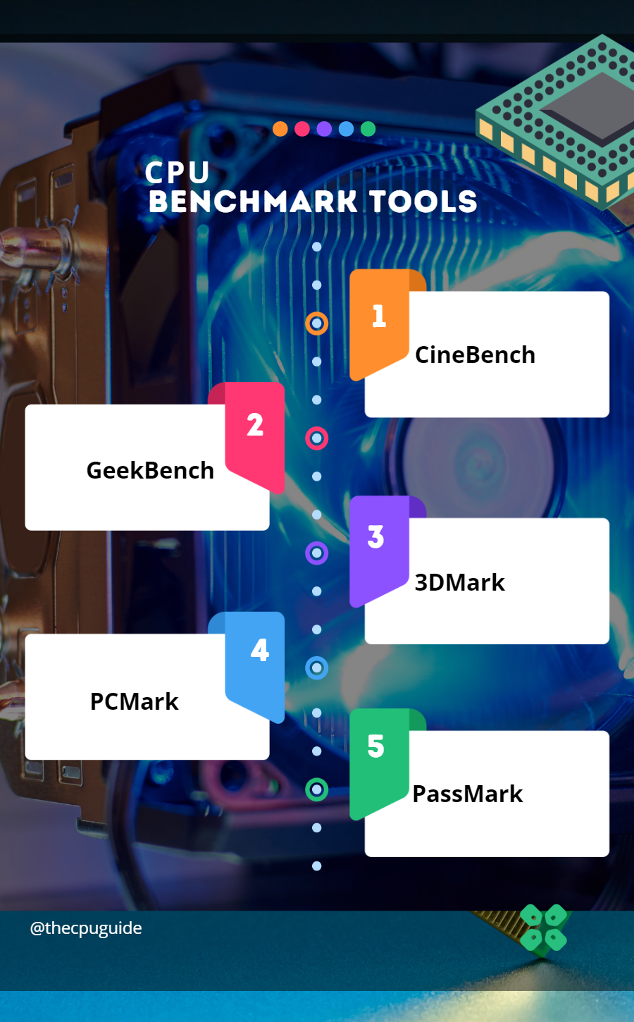 Discover Your CPU: Find Out What You Have and How Fast It Is