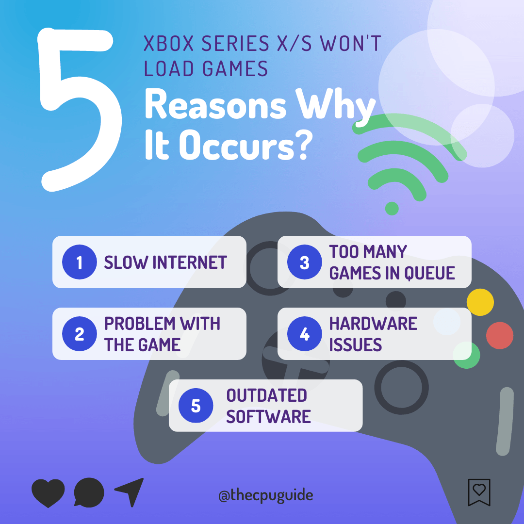 6 Easy Fixes Xbox Series X Won't Load Games TCG [2024]