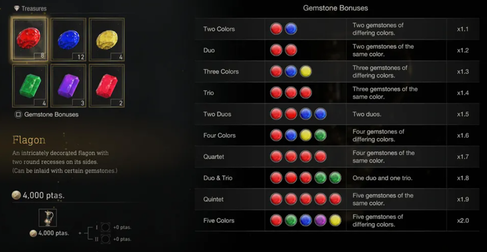 Gemstones multiplier chart in Resident Evil 4 Remake