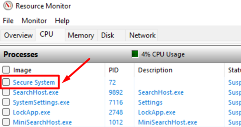 Secure System process in the Resource Monitor of Windows 11