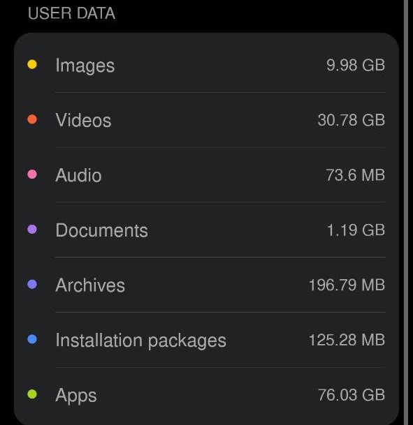 User Data Android