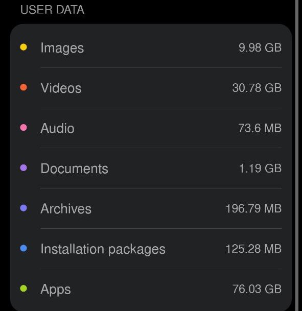 User Data Android