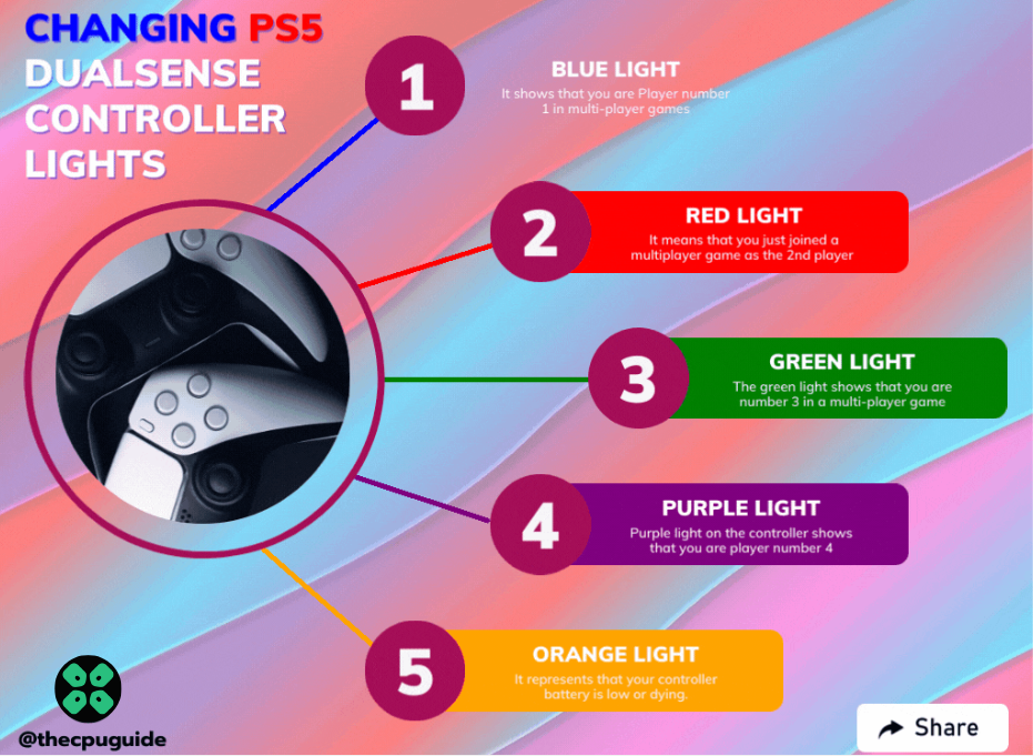 PS5 controller lights meaning