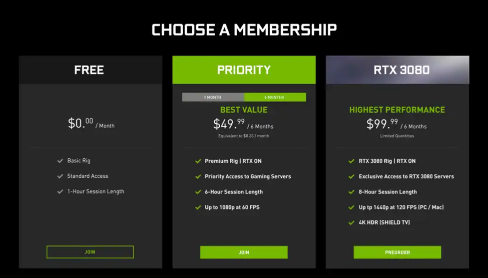 Nvidia GeForce NOW Membership Packages