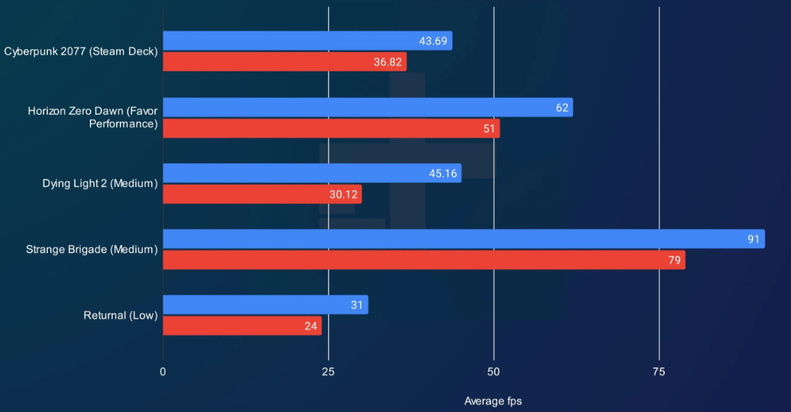 Steam Deck vs Lenovo Legion Go comparison