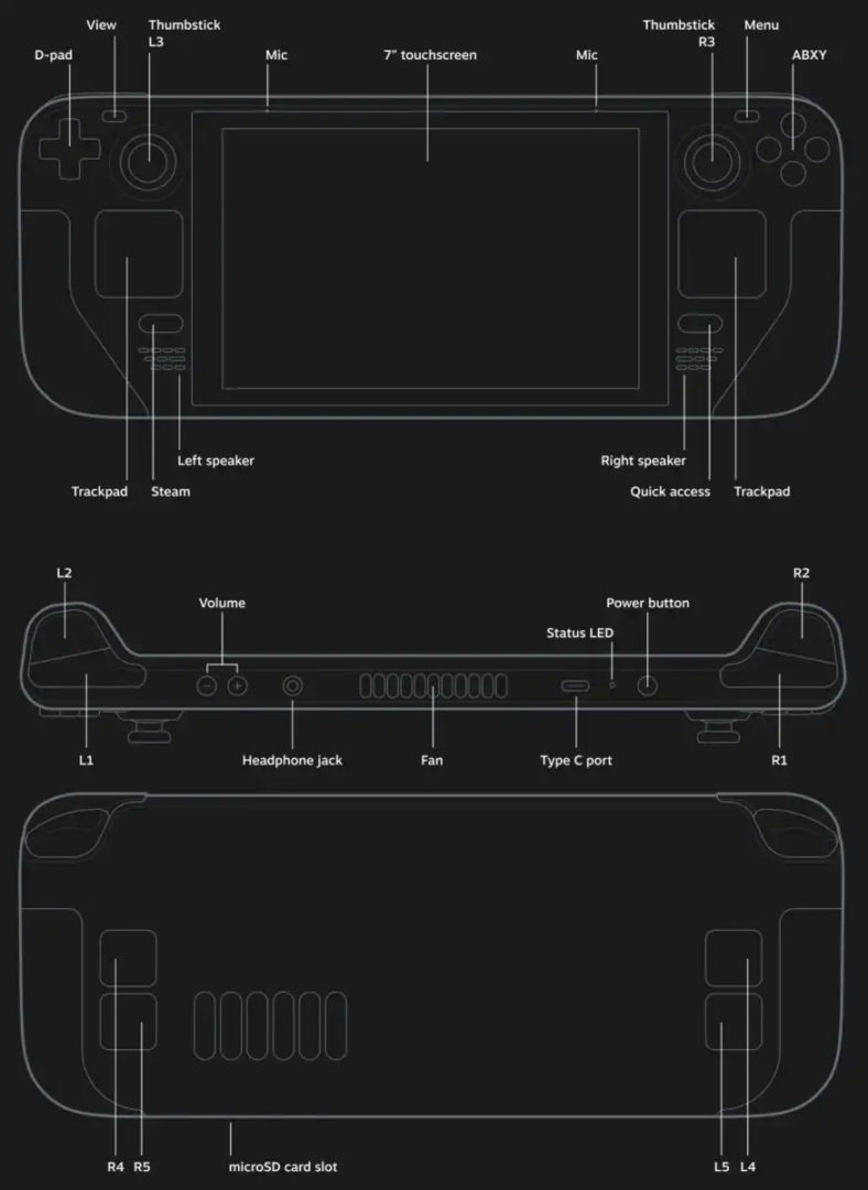 Steam Deck control buttons setup