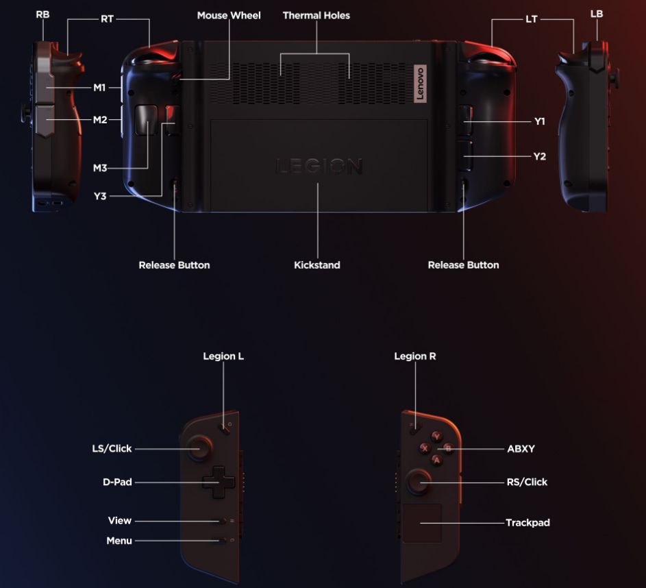 Lenovo Legion Go Control buttons Setup