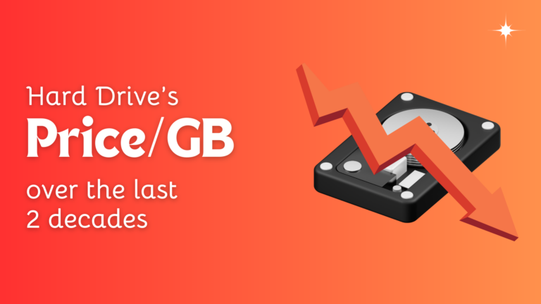 Hard Drive Cost Per Gigabyte Over 24 Years- A Statistical Study