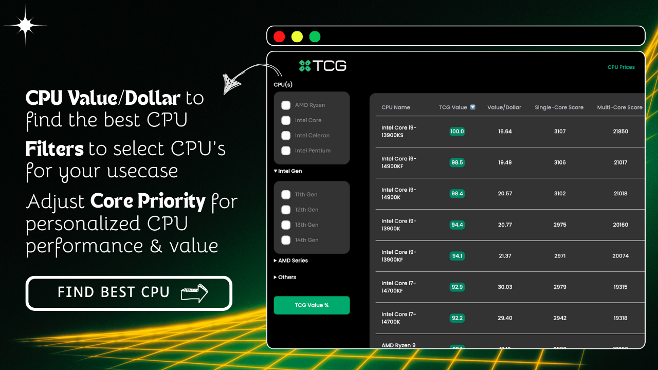 best cpu per dollar, price per core priority