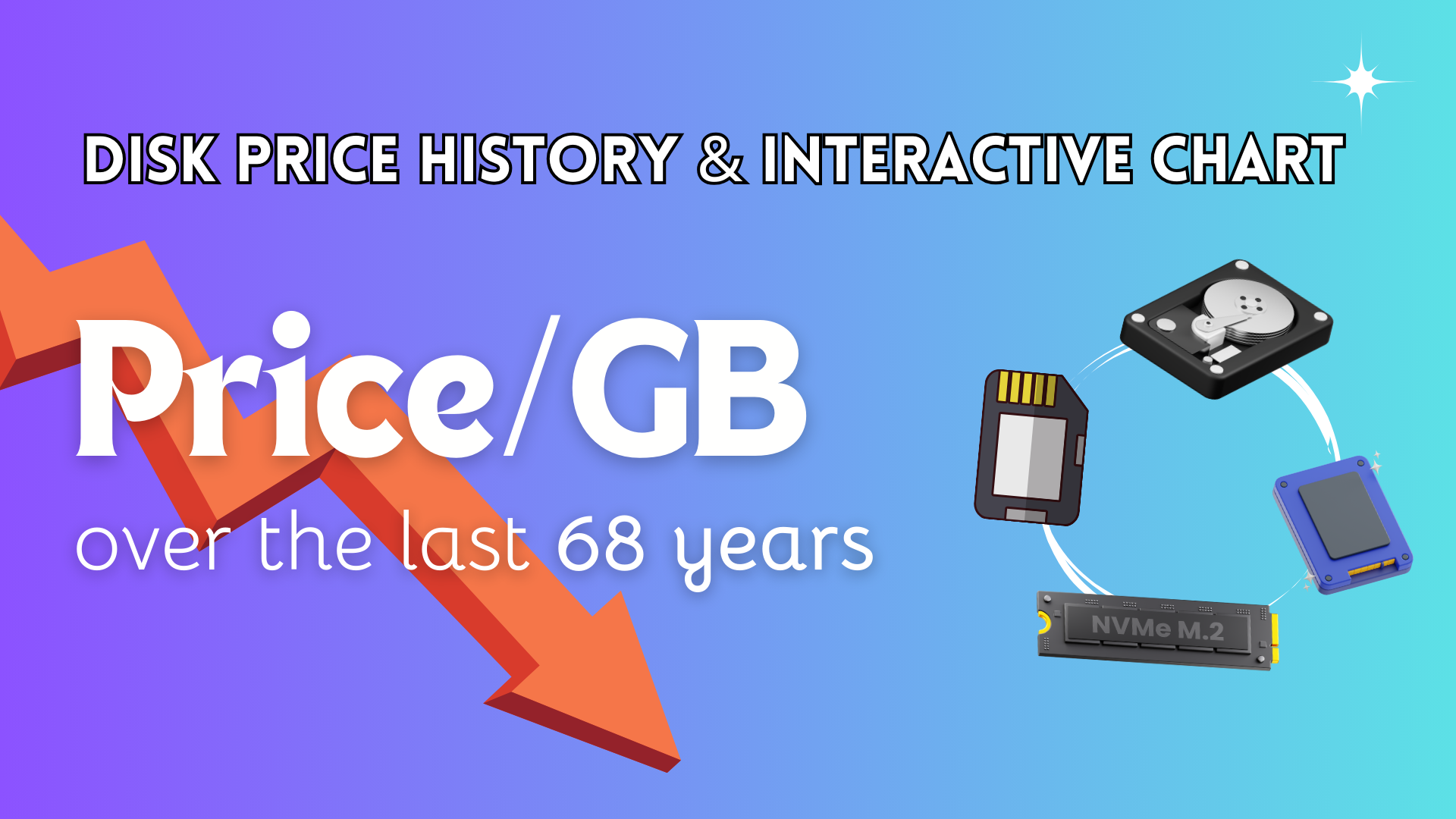 disk price history & interactive chart