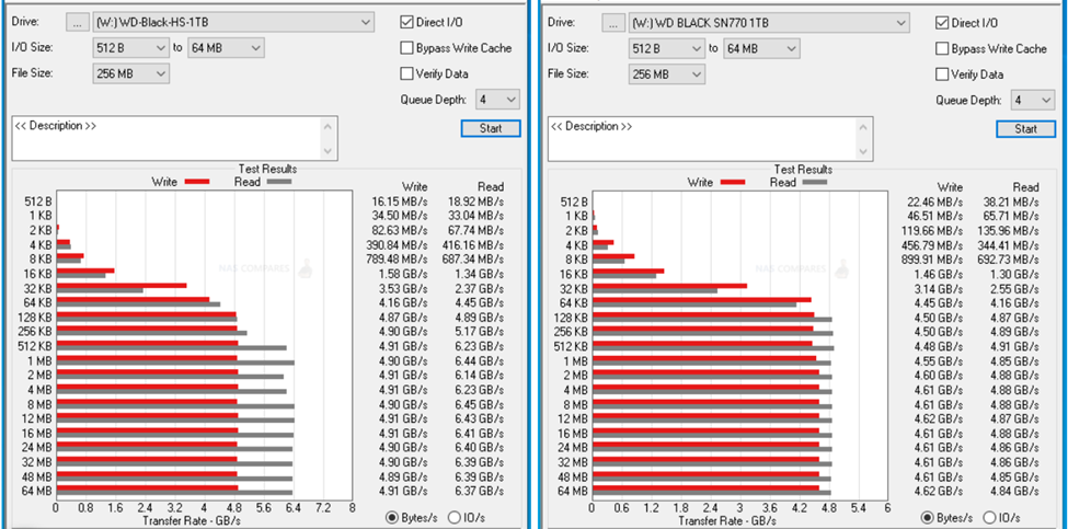 SN770 vs SN850 ATTO Disk Benchmark 