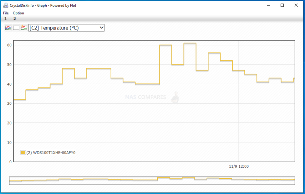 SN850 Temps